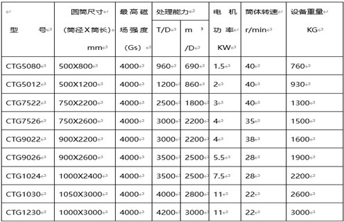 新疆河砂磁選機質(zhì)量9000質(zhì)量認(rèn)證