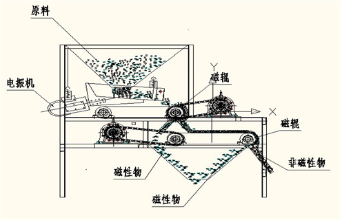 磁選機廠家，磁選機廠家遠(yuǎn)力促進選礦業(yè)跨越式發(fā)展_磁選機廠家遠(yuǎn)力促進選礦業(yè)跨越式發(fā)展如何調(diào)磁選角_參數(shù)調(diào)磁及品牌價格 