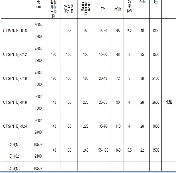 河沙磁選機(jī)主要參數(shù)